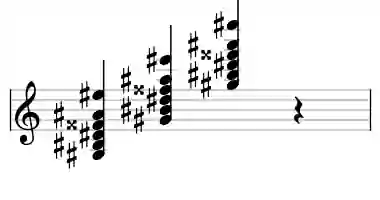 Sheet music of G# maj13 in three octaves
